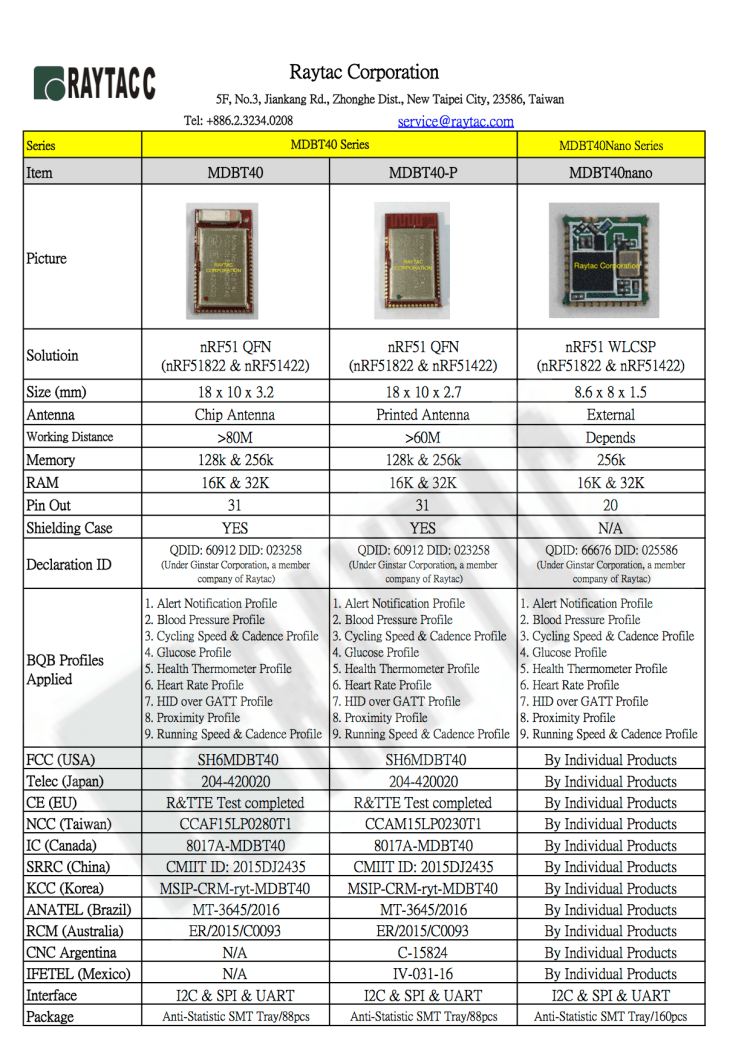 raytac-nrf51-ble-module-20161006