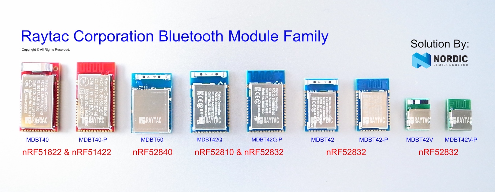 Module Line-Facebook