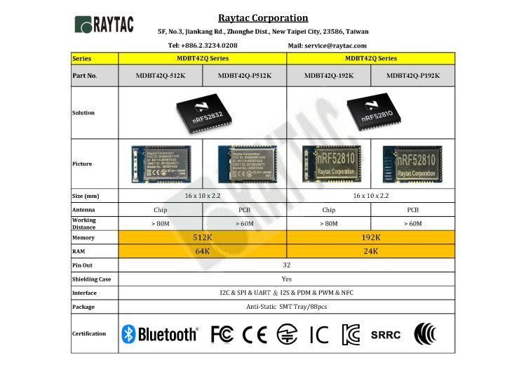 Raytac BLE Module-20170607.jpg