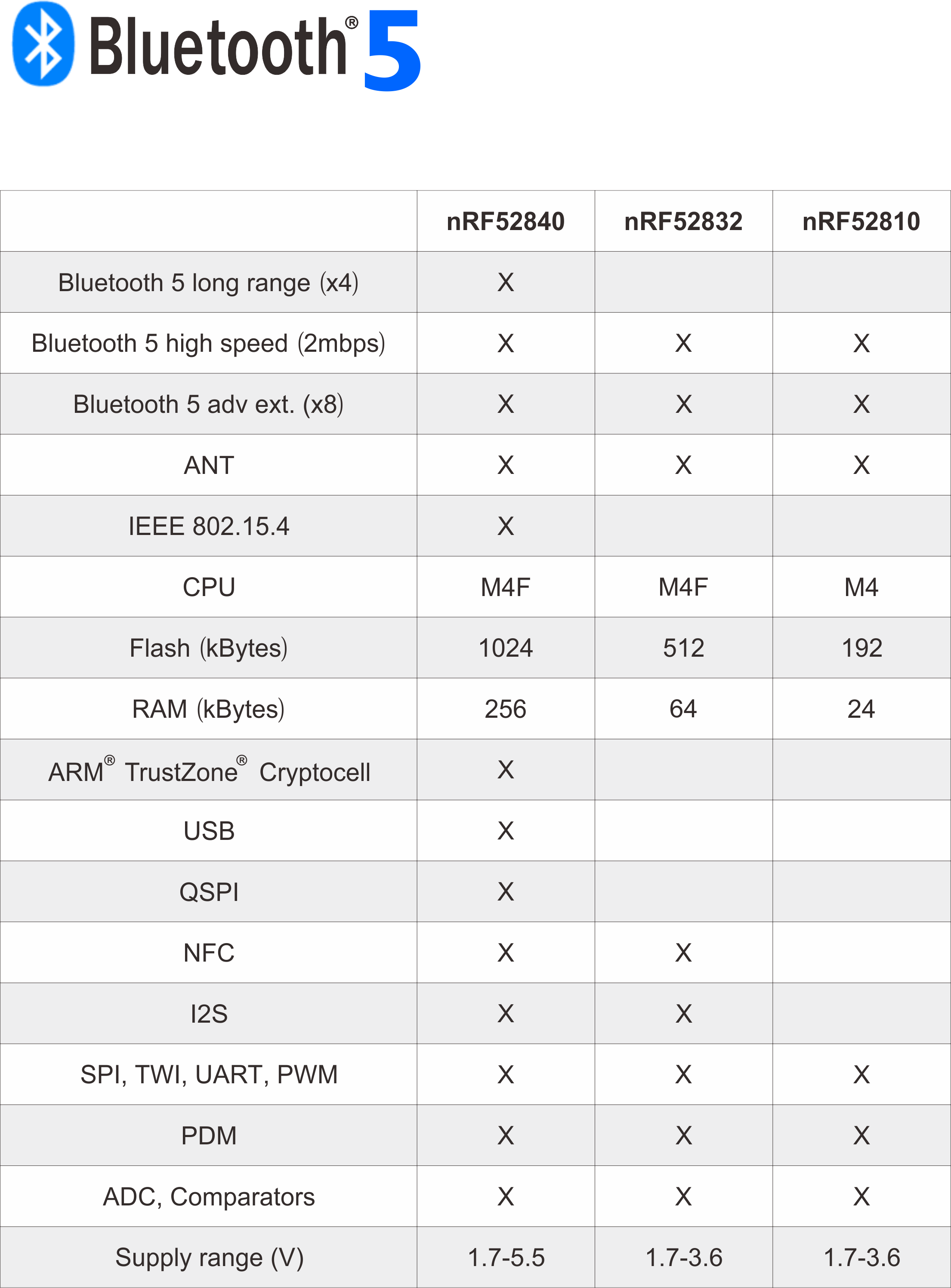 BT5 Nordic Solution Comparison