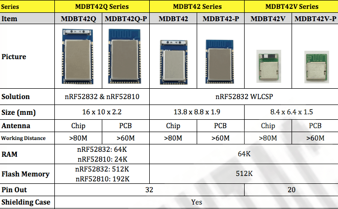 Raytac-Nordic-nRF52-Module.png