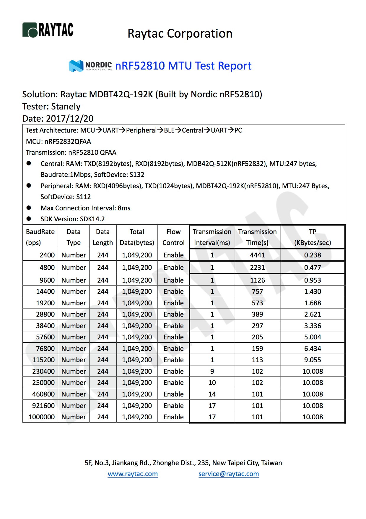 nRF52810 MDBT42Q UART Test Report