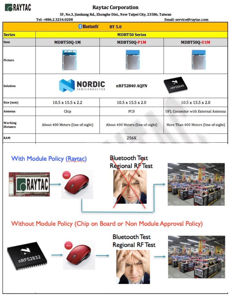 Raytac nRF52840 BLE Module