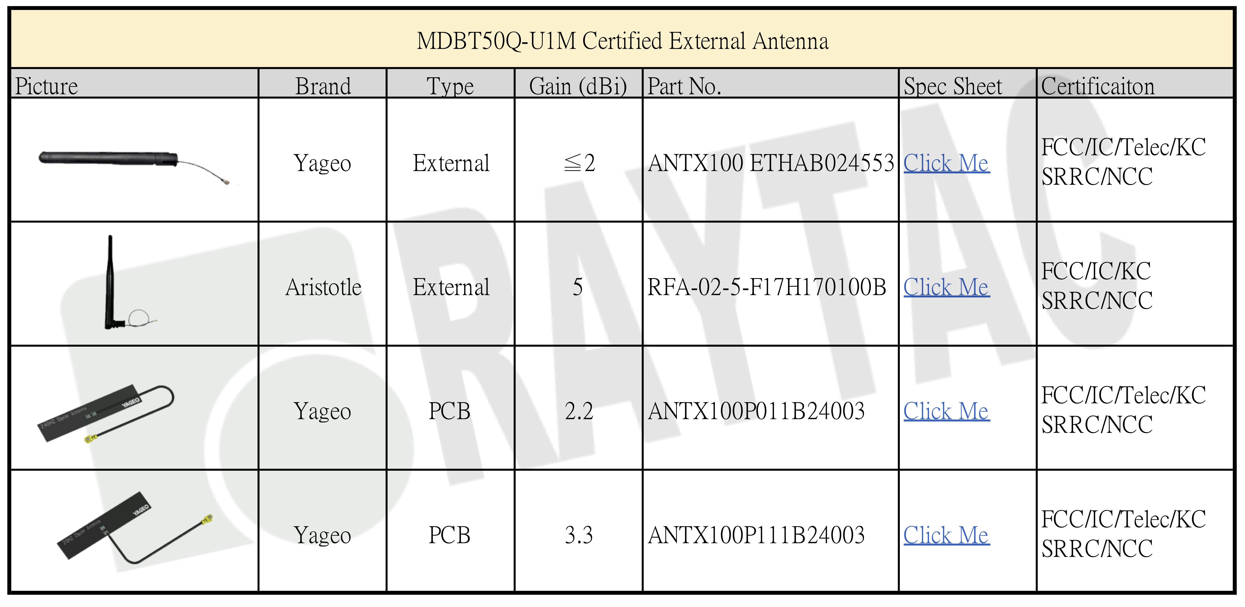 MDBT50U Antenna Detail