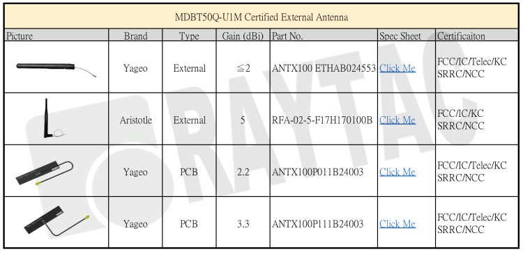 MDBT50U Antenna Detail