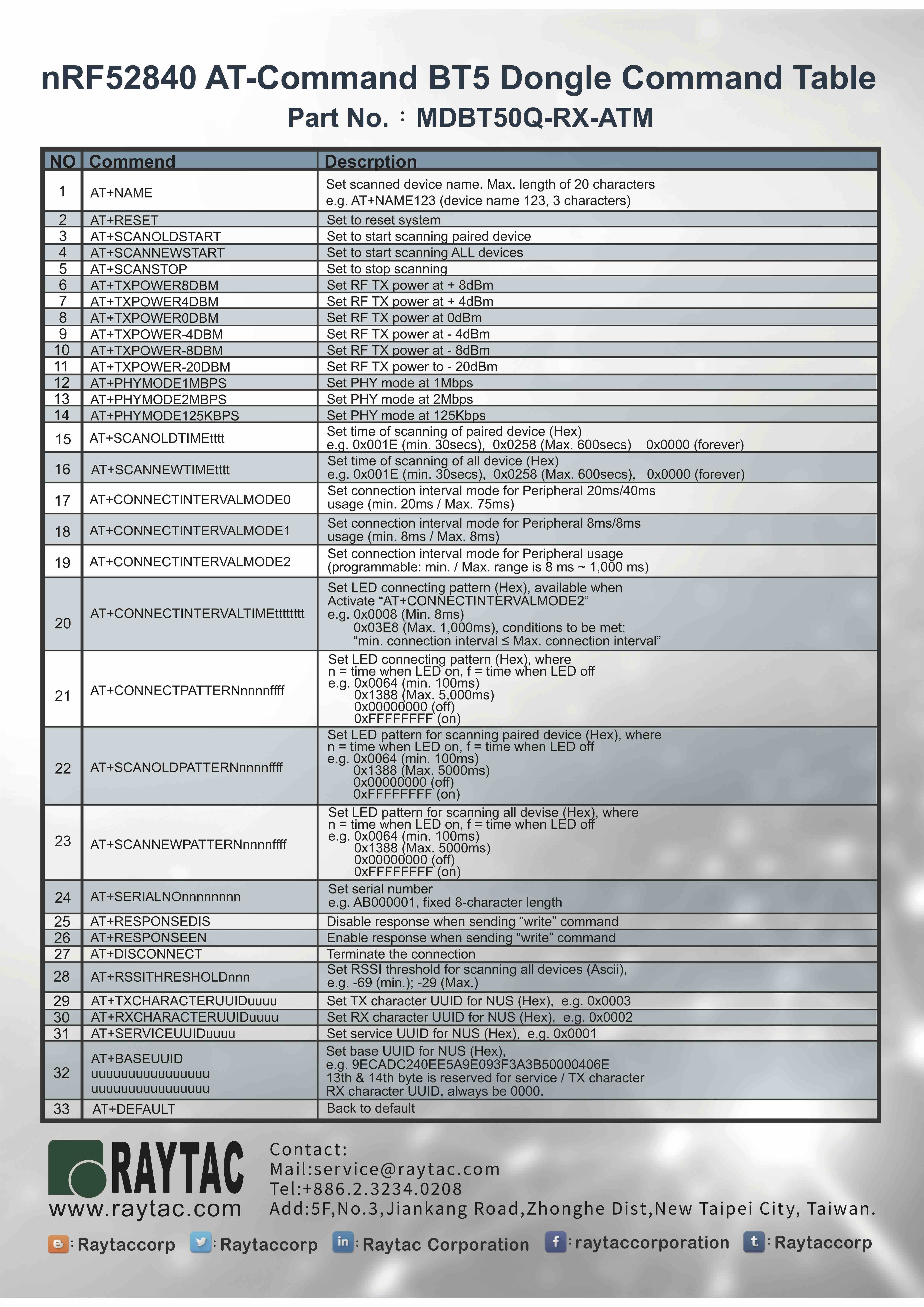 MDBT50Q-RX-ATM-2 Command Table.jpg