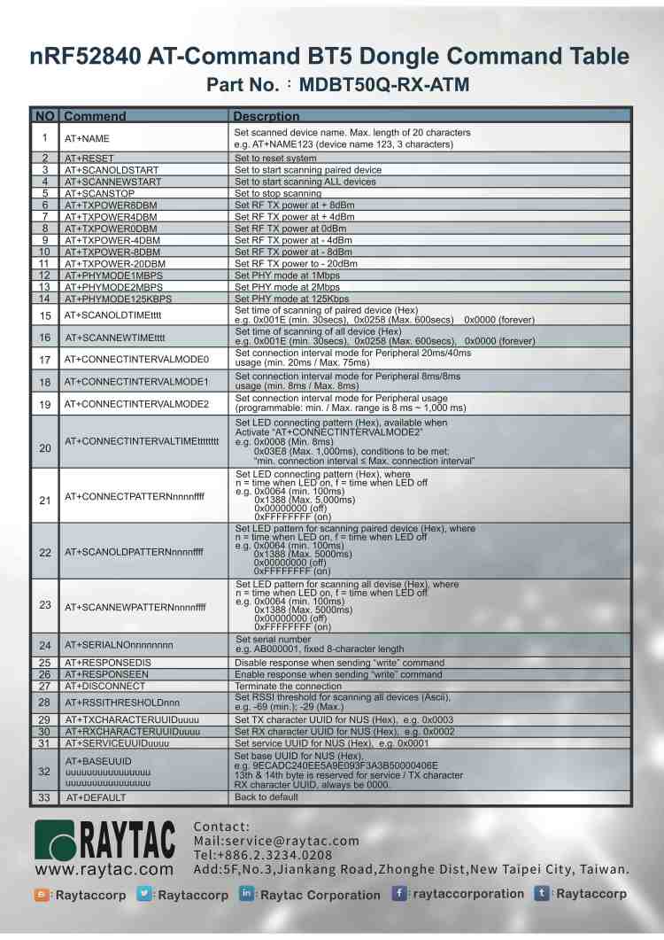 MDBT50Q-RX-ATM-2 Command Table.jpg