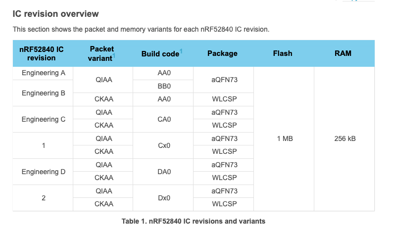 nRF52840 IC reversions and variants