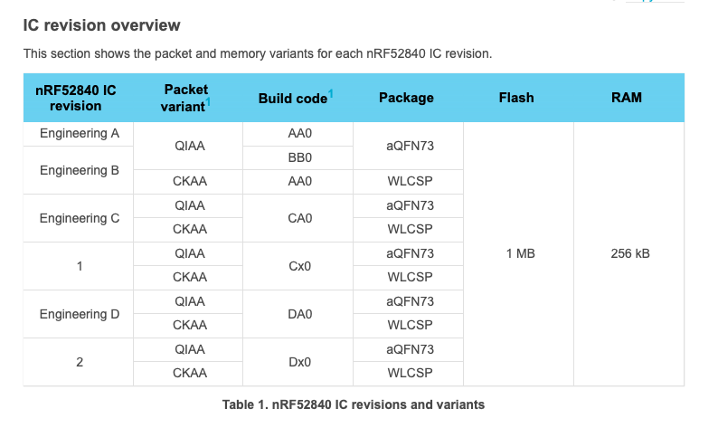 nRF52840 IC Version