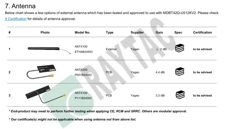 MDBT42Q-U Extertnal Antenna.png