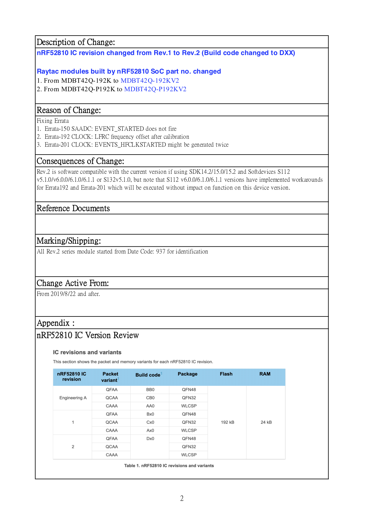 PCN-19082201-nRF52810-2