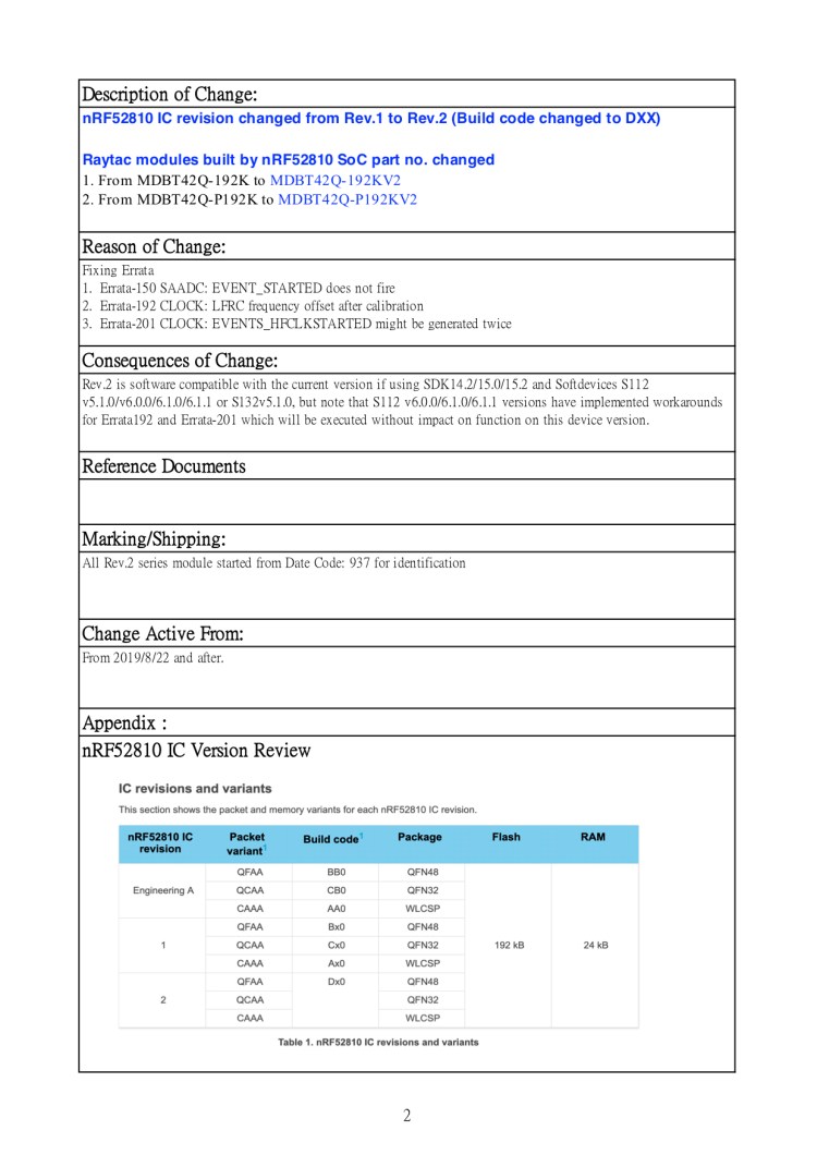 PCN-19082201-nRF52810-2