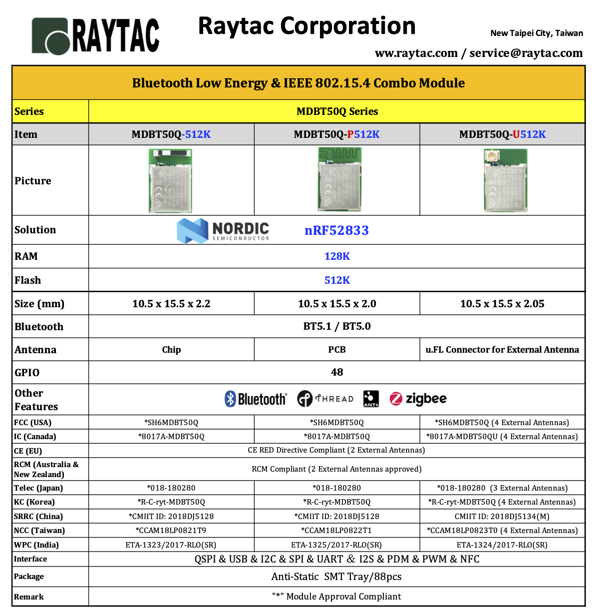 Raytac BLE Module-MDBT50Q-nRF52833