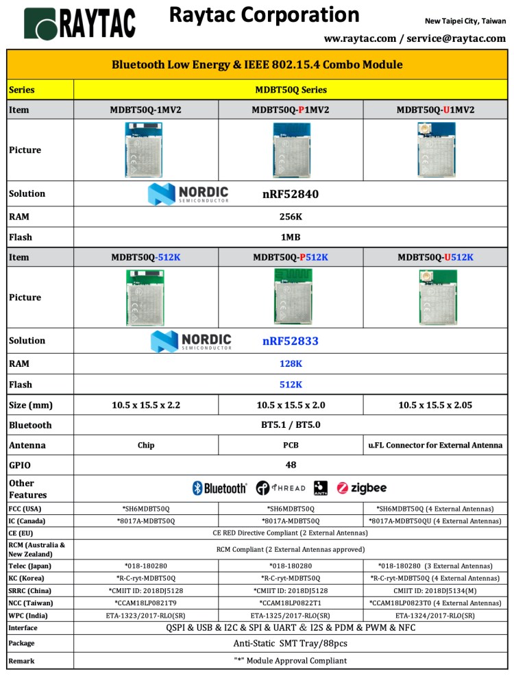 Raytac BLE Module-nRF52840 & nRF52833