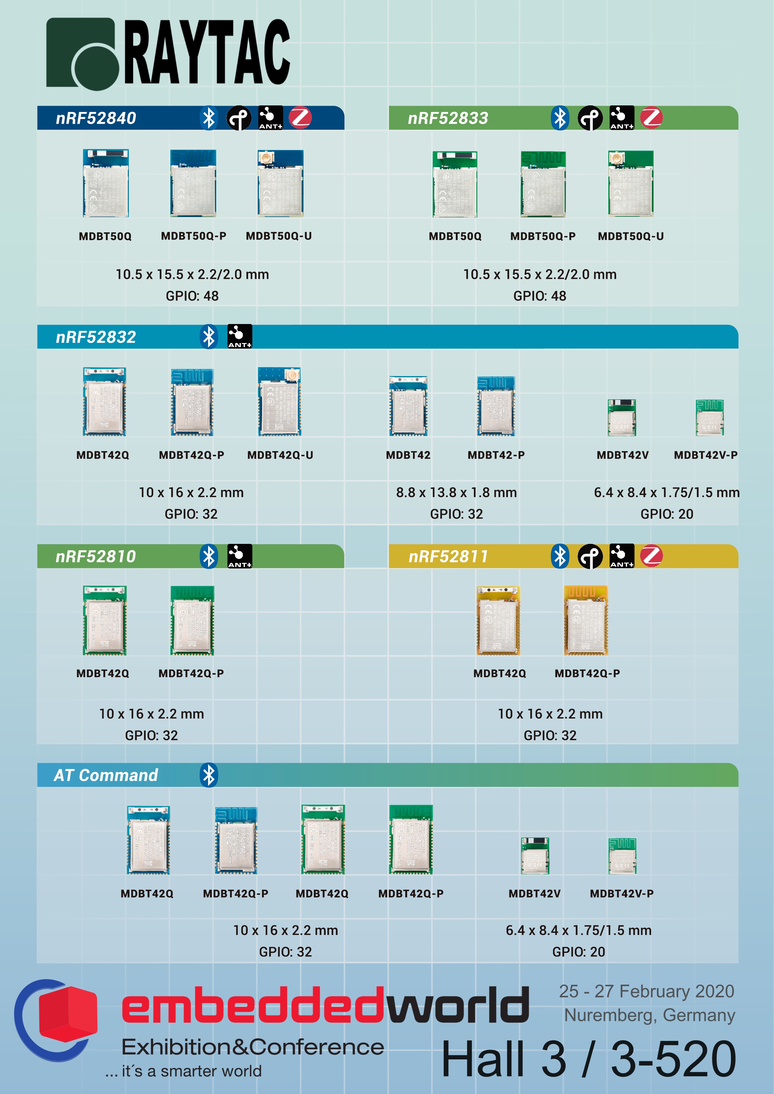 Raytac Join Embedded World 2020