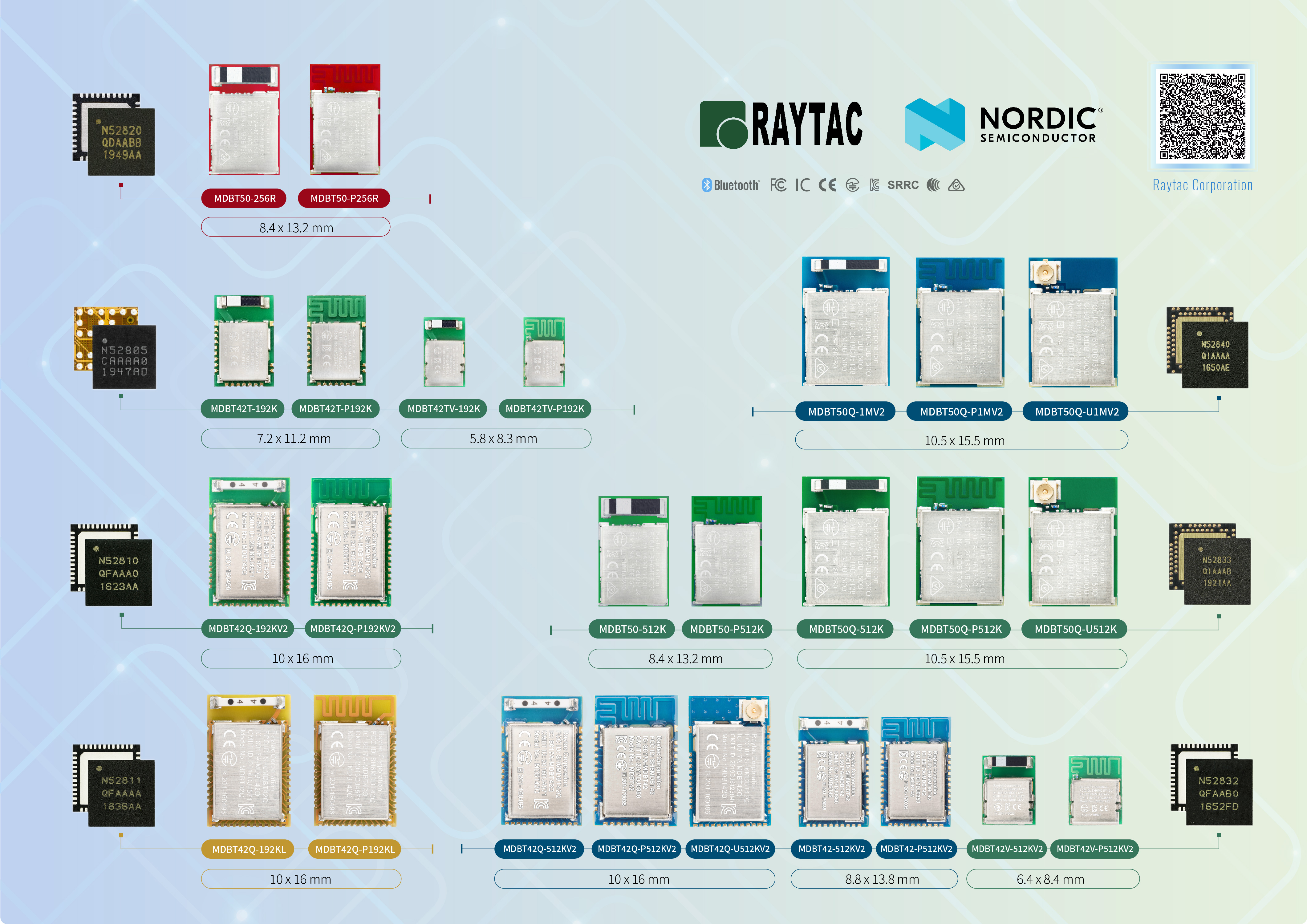 Raytac Module Line nRF52 Family